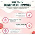 Feminine Balance Gummies