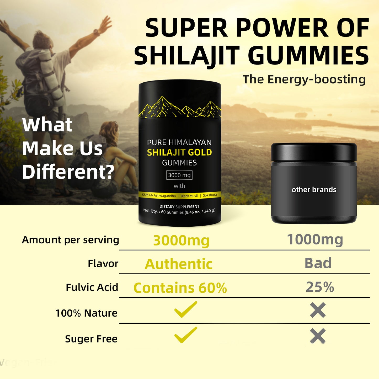 Organic Himalayan Shilajit Gummies